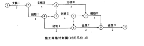 网络计划图