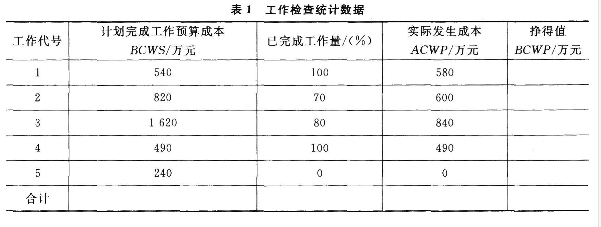 统计数据