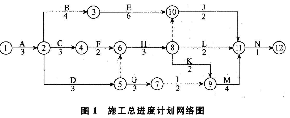 施工总进度图