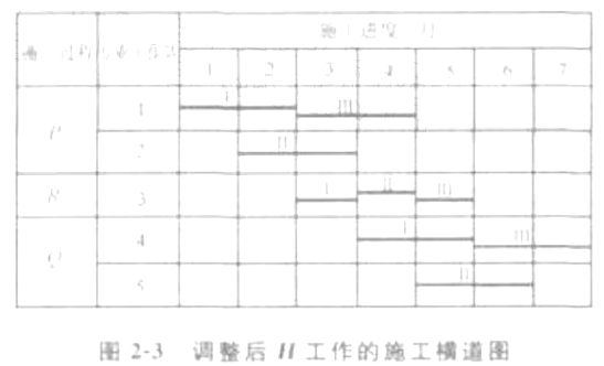 2017二级建造师《建筑工程》冲刺试题及答案五案例一2