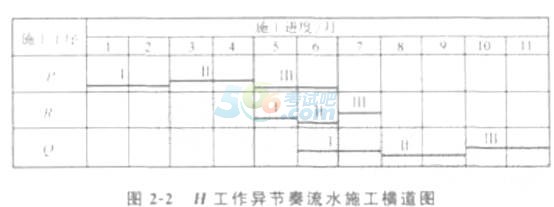 2017二级建造师《建筑工程》冲刺试题及答案五案例一2