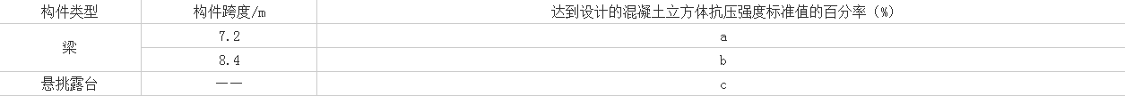 2017二级建造师《建筑工程》冲刺试题及答案四【案例四】