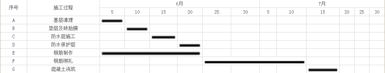 2017二级建造师《建筑工程》冲刺试题及答案三【案例二】1