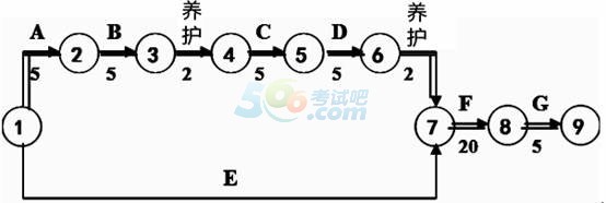 2017二级建造师《建筑工程》冲刺试题及答案三【案例二】2