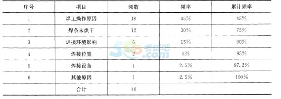 2016二级建造师《机电工程》临考冲刺题第一套