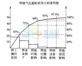 2016二级建造师《机电工程》临考冲刺题第一套