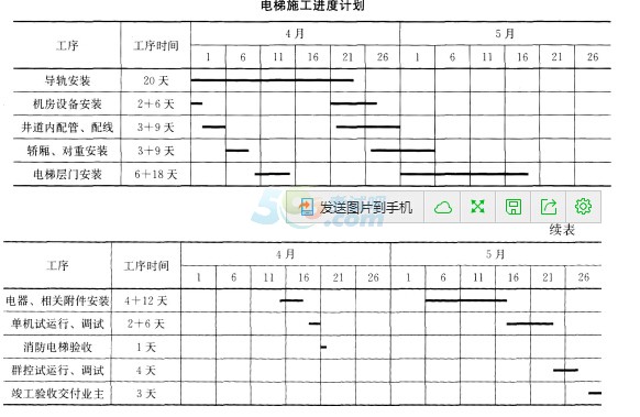 二建机电好考吗