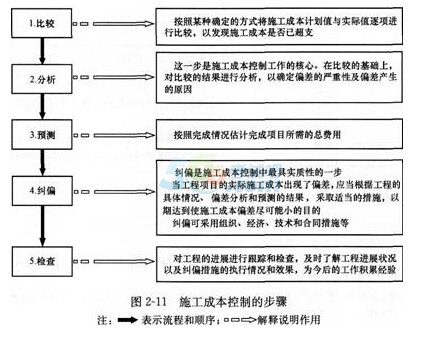 新时代党的建设总要求