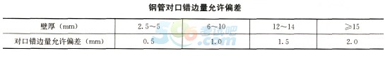 2016二级建造师《市政工程》考前必做试卷第一套