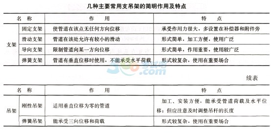 2016二级建造师《市政工程》考前必做试卷第一套