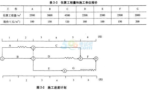 2016二级建造师《建筑工程》考前必做试卷第三套