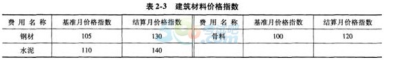 2016二级建造师《建筑工程》考前必做试卷第三套