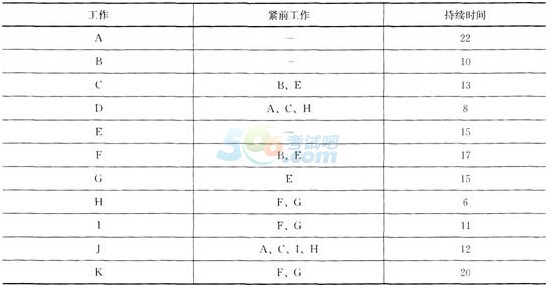 2017二级建造师《建筑工程》精选试题及答案二