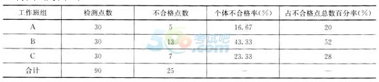 2017二级建造师考试《水利水电》精选试题及答案二