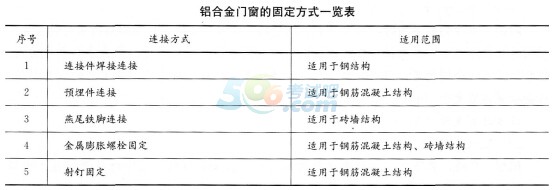 2017二级建造师《建筑工程》考前全真题及答案二