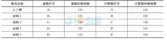 2017二级建造师《建筑工程》考前全真题及答案二