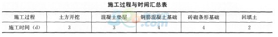 2017二级建造师《建筑工程》考前全真题及答案一