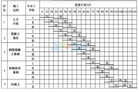 2017二级建造师《建筑工程》考前全真题及答案一