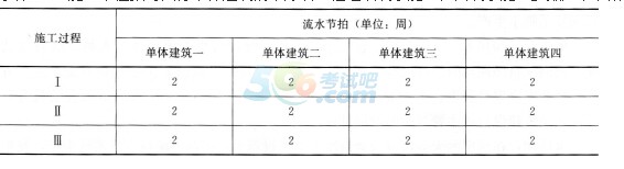 2017二级建造师《建筑工程》考前全真题及答案一