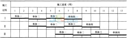 2017二级建造师《建筑工程》考前全真题及答案一