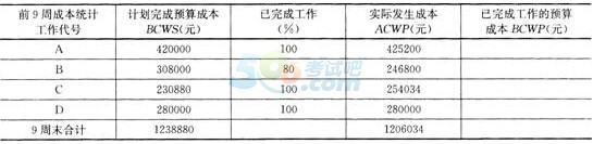 2016二级建造师《水利水电》终极测试题第一套