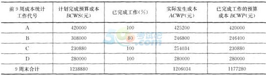 2016二级建造师《水利水电》终极测试题第一套