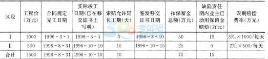 2016二级建造师《水利水电》终极测试题第一套