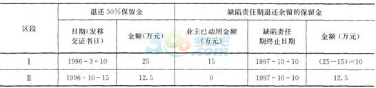 2016二级建造师《水利水电》终极测试题第一套