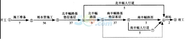 2017二级建造师《市政工程》考前全真题及答案一