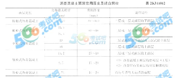 2016二级建造师《市政工程》真题及答案(版本2)