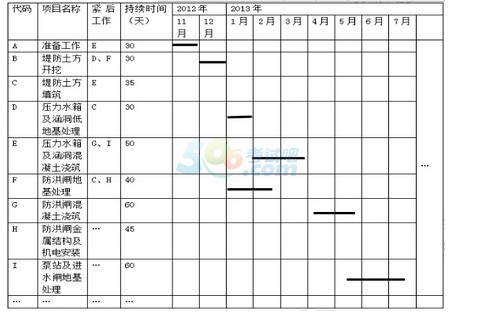 全网首发:2016二级建造师《水利水电》真题(文字版)