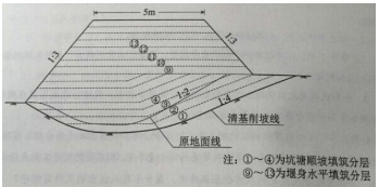 全网首发:2016二级建造师《水利水电》真题(文字版)