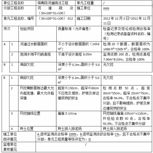 全网首发:2016二级建造师《水利水电》真题(文字版)