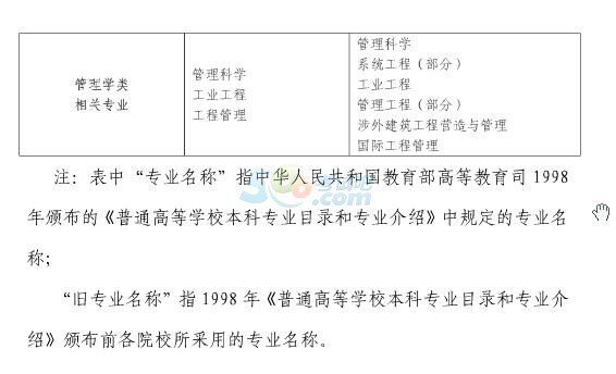 上海2016一级注册消防工程师资格考试考务工作通知