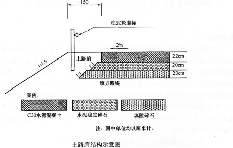 2016年一级建造师《公路工程》考前猜题卷(4)