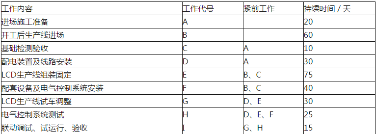 2017二级建造师考试《机电工程》基础测试题一