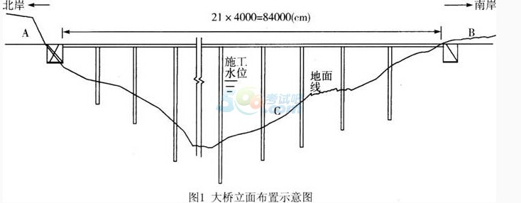 2017二级建造师考试《水利水电》基础测试题一