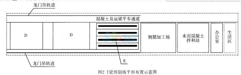 2017二级建造师考试《水利水电》基础测试题一