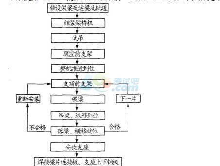 2017二级建造师考试《水利水电》基础测试题一