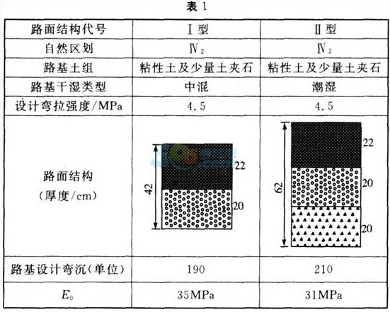 2017二级建造师考试《水利水电》基础测试题一