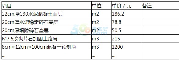 2017二级建造师考试《公路工程》基础测试题一