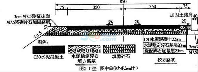 2017二级建造师考试《公路工程》基础测试题三