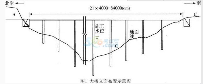 2017二级建造师考试《公路工程》基础测试题三