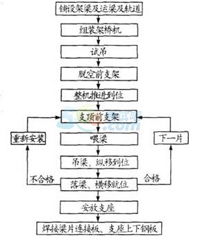 2017二级建造师考试《公路工程》基础测试题三