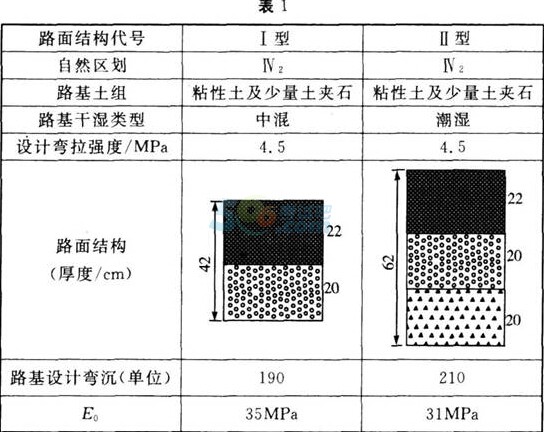 2017二级建造师考试《公路工程》基础测试题三