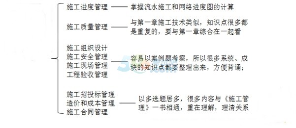 2017二级建造师《建筑工程管理与实务》备考那些事