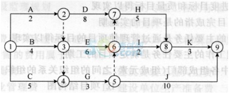 2017二级建造师《工程法规》预热模拟题及答案一