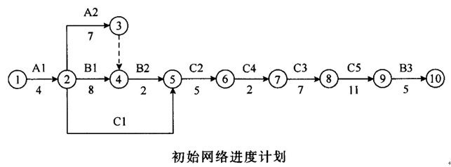 2017二级建造师《水利水电》预热模拟题及答案二