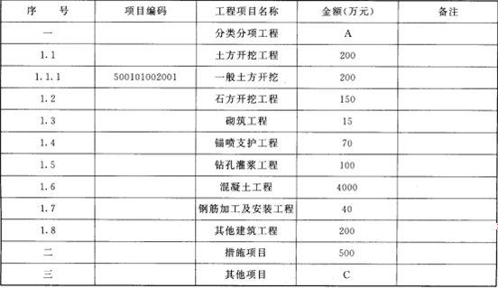 2017二级建造师《水利水电》预热模拟题及答案三