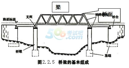 桥梁组成与结构